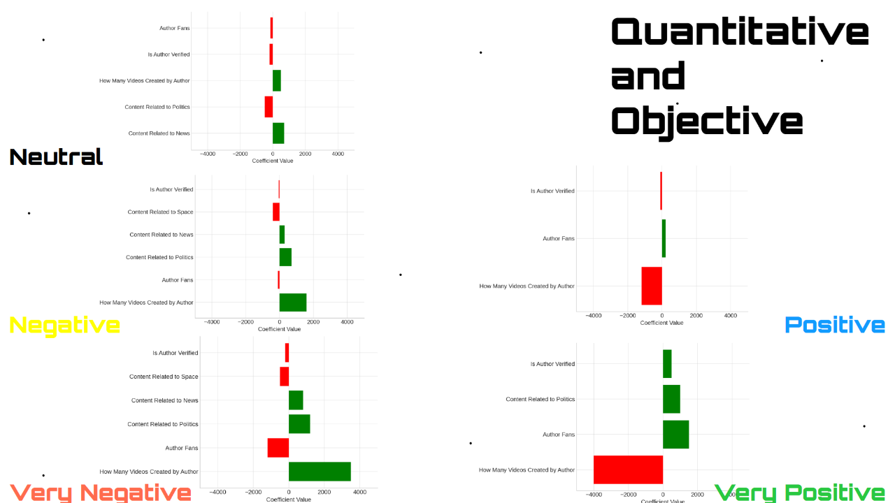 Quantitative + Objective