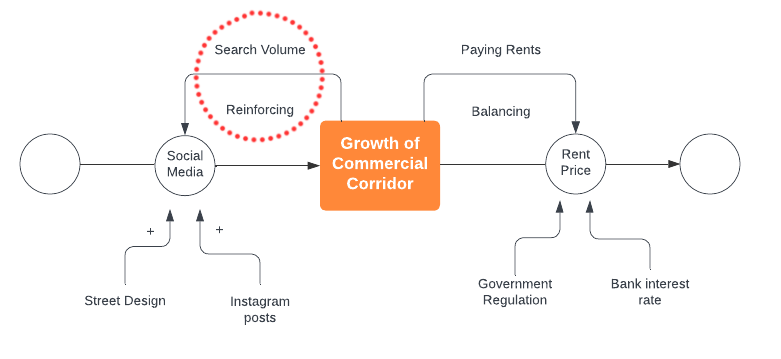 system diagram with feedback loops