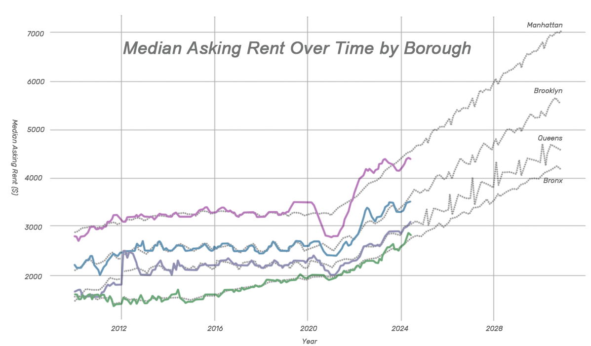 Pricing Information