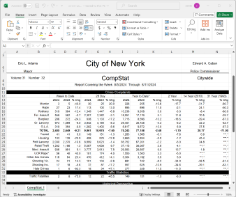 Crime Data
