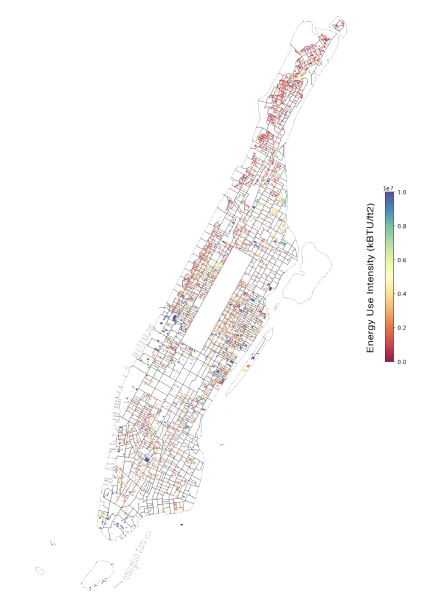 Energy Usage