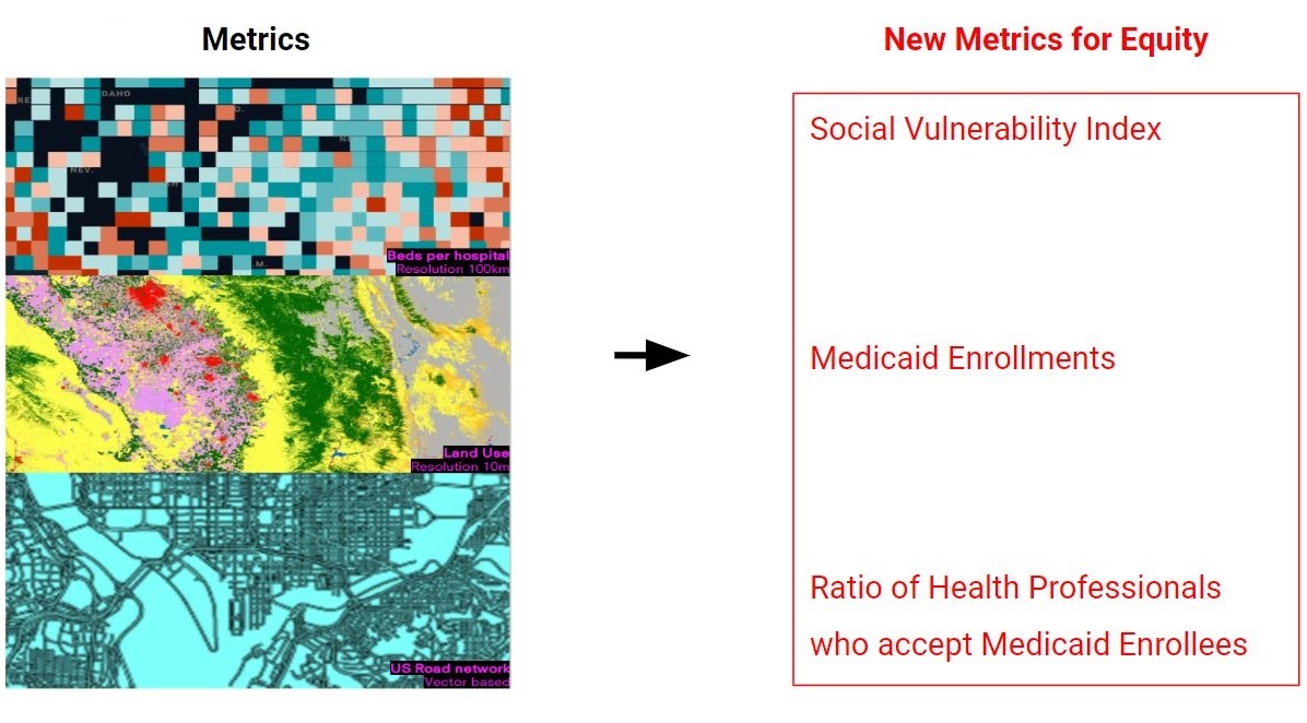 new metrics for equity